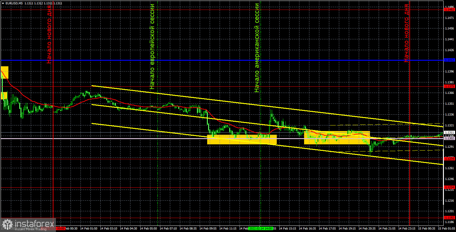 Прогноз и торговые сигналы по EUR/USD на 15 февраля. Отчет COT. Детальный разбор движения пары и торговых сделок. Экстренное заседание ФРС и «геополитика» могут помочь доллару