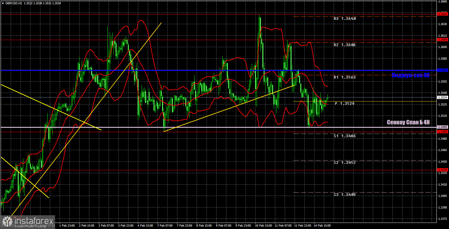 Прогноз и торговые сигналы по GBP/USD на 15 февраля. Отчет COT. Детальный разбор движения пары и торговых сделок. Фунт стерлингов абсолютно не впечатлил в понедельник