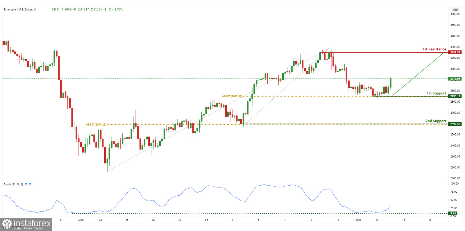 Analisis Forex www.instaforex.com - Page 4 Analytics620b1a17287b9_source!