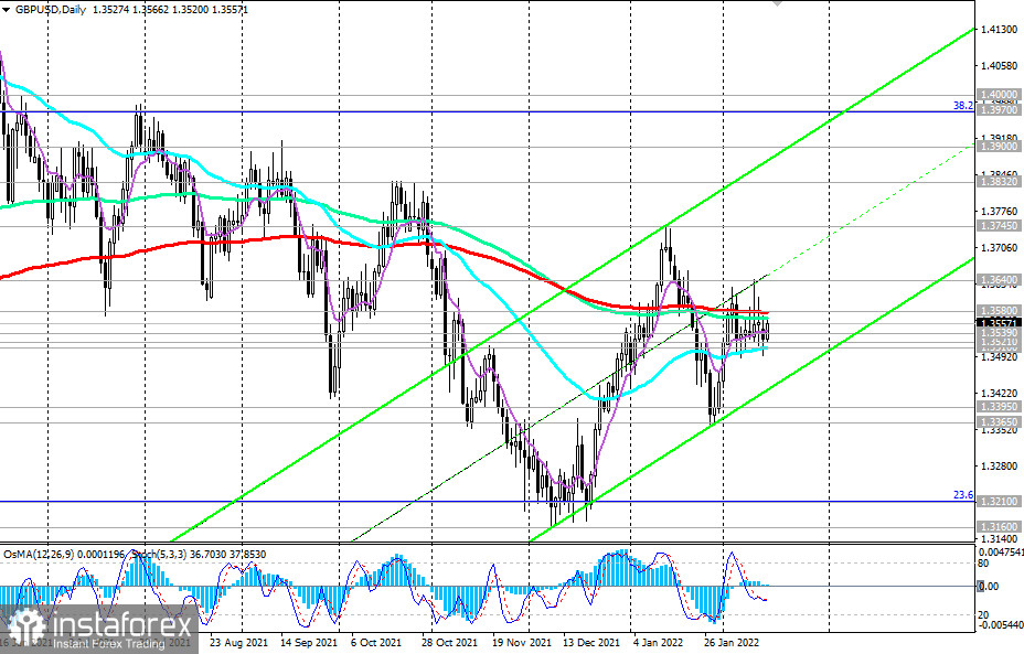 GBP/USD: рынок труда и уровень инфляции