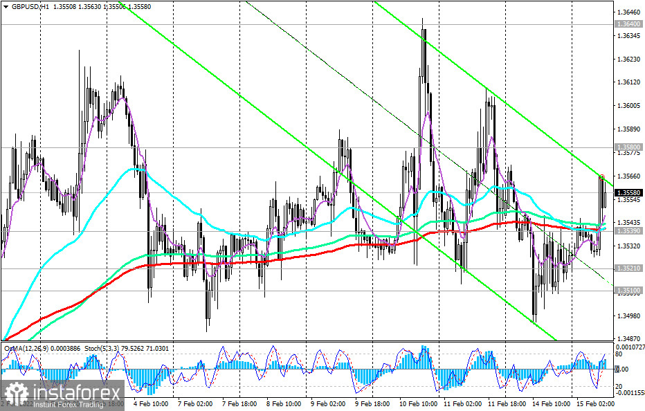  GBP/USD: mercato del lavoro e tasso di inflazione