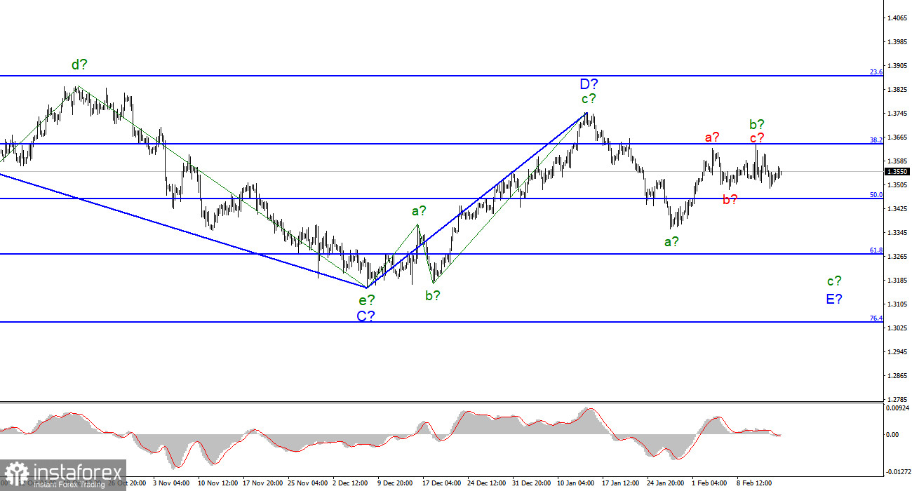 Анализ GBP/USD. 15 февраля. Член FOMC Буллард: ставка должна повышена на 100 базовых пунктов до 1 июля!