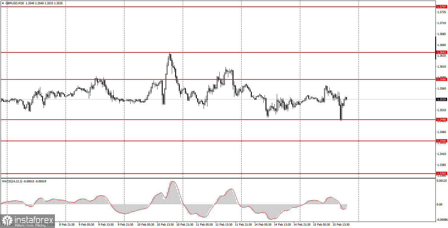 Как торговать валютную пару GBP/USD 16 февраля? Простые советы и разбор сделок для новичков. 