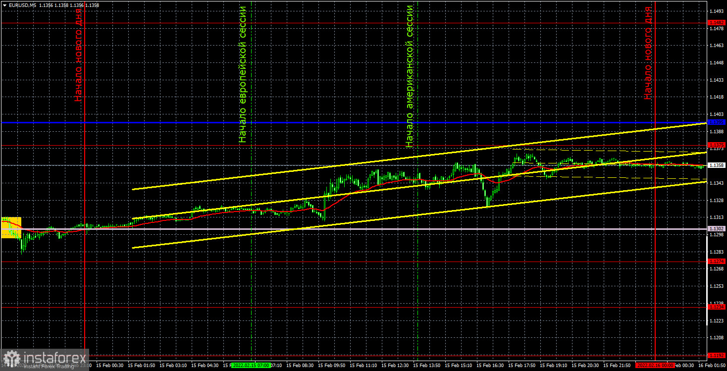 Прогноз и торговые сигналы по EUR/USD на 16 февраля. Отчет COT. Детальный разбор движения пары и торговых сделок. Вместо сильных движений максимальное спокойствие.