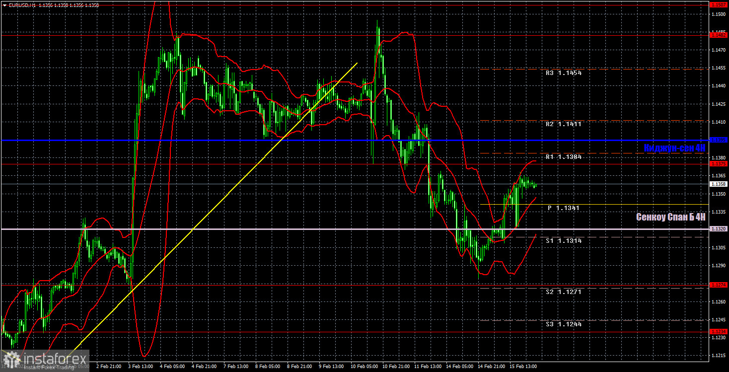 Прогноз и торговые сигналы по EUR/USD на 16 февраля. Отчет COT. Детальный разбор движения пары и торговых сделок. Вместо сильных движений максимальное спокойствие.