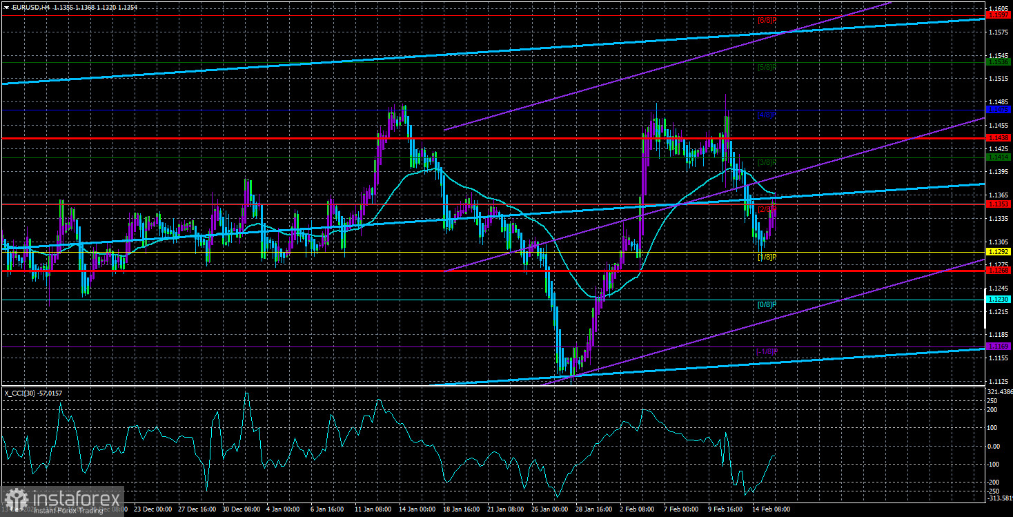 Обзор пары EUR/USD. 16 февраля. Временное облегчение. Слишком уж временное