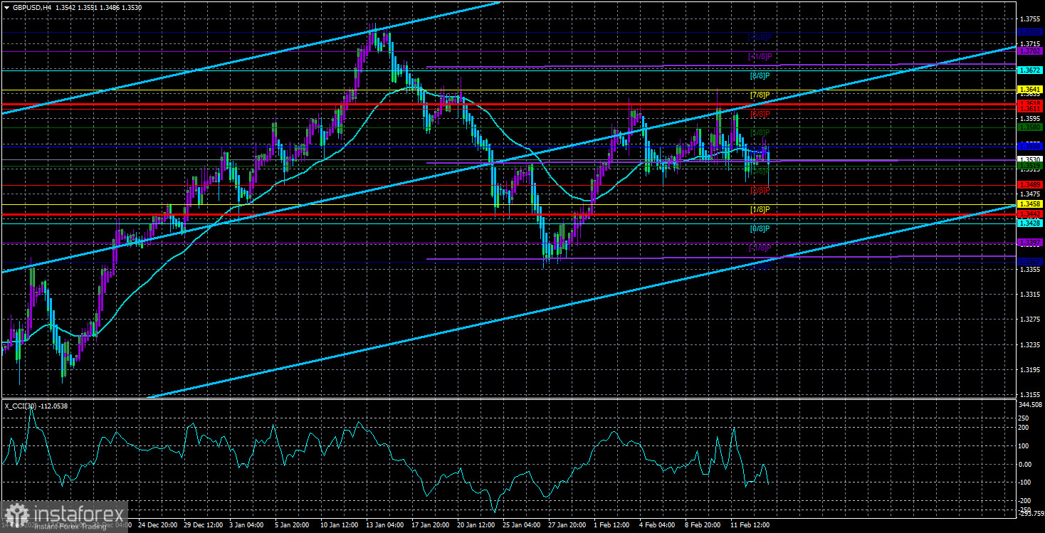 Обзор пары GBP/USD. 16 февраля. ФРС взбудоражила рынки и не дала никаких ответов. «Думайте, что хотите»