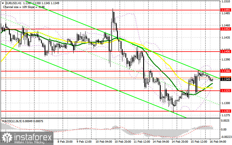 EUR/USD: план на европейскую сессию 16 февраля. Commitment of Traders COT-отчеты (разбор вчерашних сделок). Евро имеет все шансы на продолжение роста. Под прицелом 1.1366