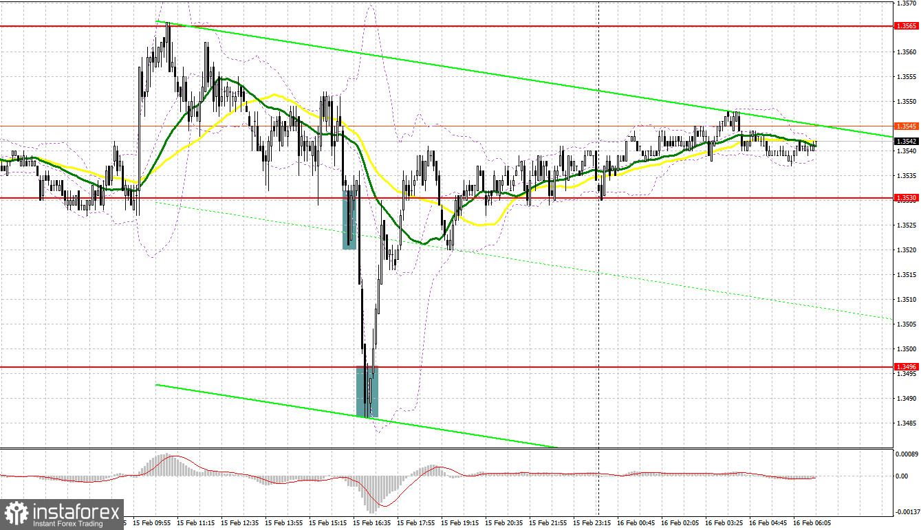 GBP/USD: план на европейскую сессию 16 февраля. Commitment of Traders COT-отчеты (разбор вчерашних сделок). Покупатели фунта отбили 35-ю фигуру и нацелены на рост фунта выше 1.3565