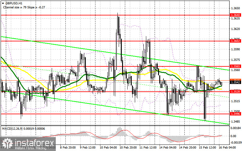 GBP/USD: план на европейскую сессию 16 февраля. Commitment of Traders COT-отчеты (разбор вчерашних сделок). Покупатели фунта отбили 35-ю фигуру и нацелены на рост фунта выше 1.3565