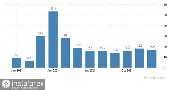 Горящий прогноз по GBP/USD от 16.02.2022