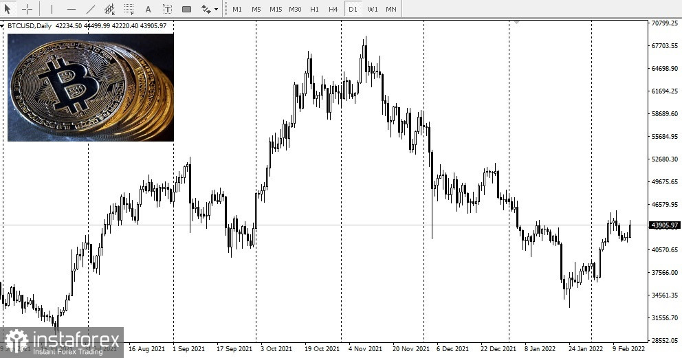  La dinamica dell'offerta di Bitcoin sulla rete è stabile in ogni circostanza