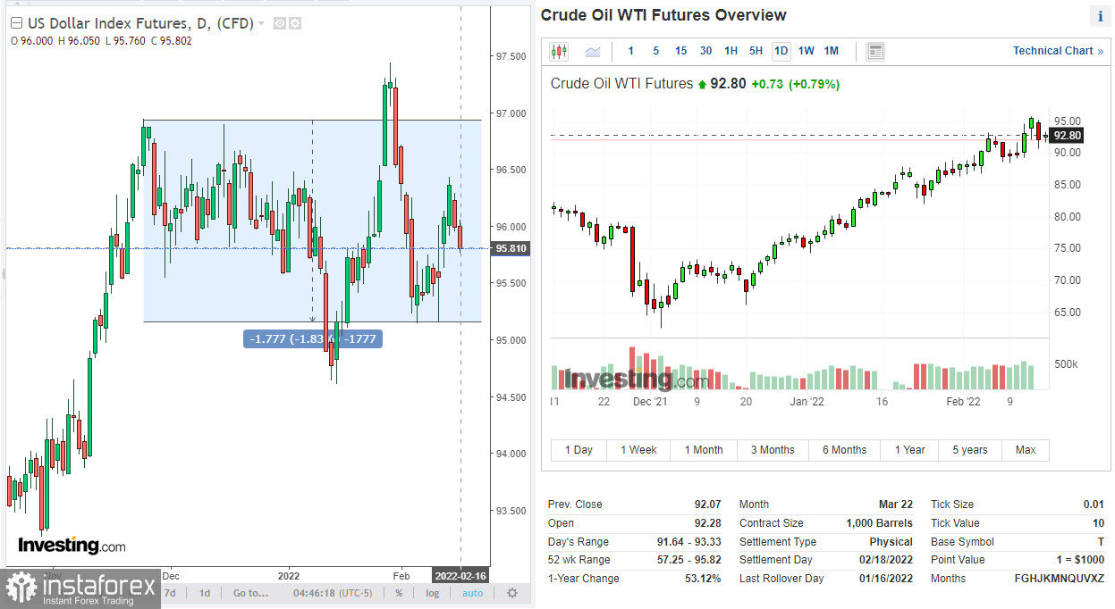 USD/CAD: инфляция в Канаде также ускоряется