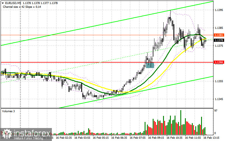 EUR/USD: Plan para la sesión estadounidense del 16 de febrero (análisis de las operaciones de la mañana). Las compras del euro han continuado, tal como se esperaba. El...