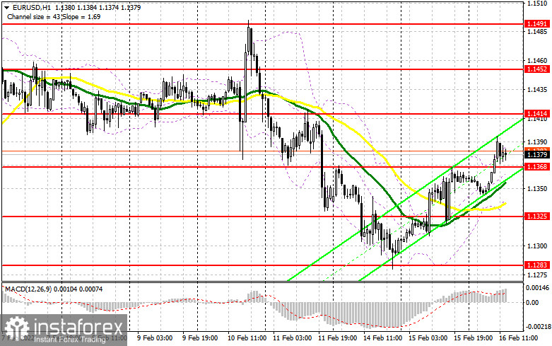 EUR/USD: Plan para la sesión estadounidense del 16 de febrero (análisis de las operaciones de la mañana). Las compras del euro han continuado, tal como se esperaba. El...