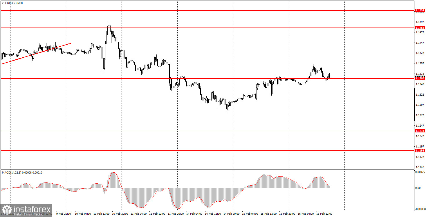 Как торговать валютную пару EUR/USD 17 февраля? Простые советы и разбор сделок для новичков. 