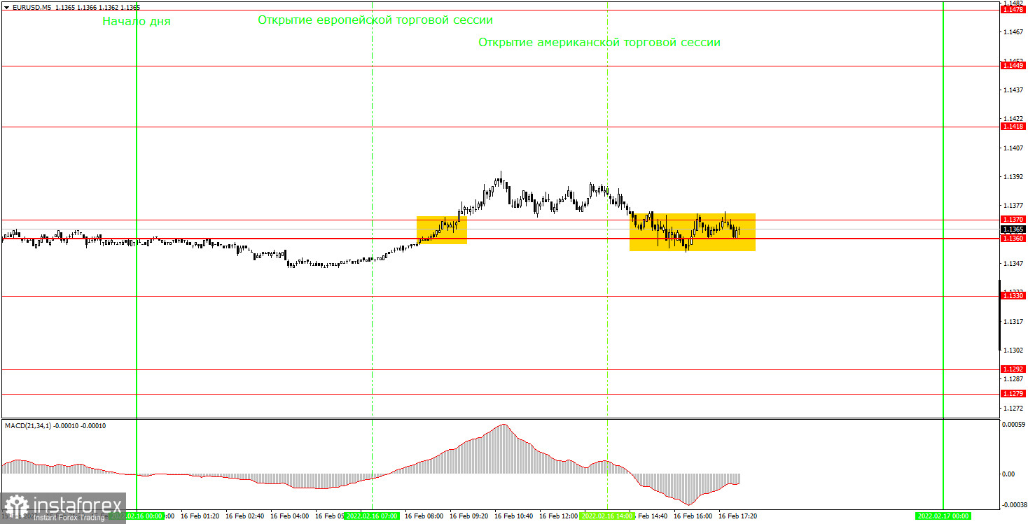 Как торговать валютную пару EUR/USD 17 февраля? Простые советы и разбор сделок для новичков. 