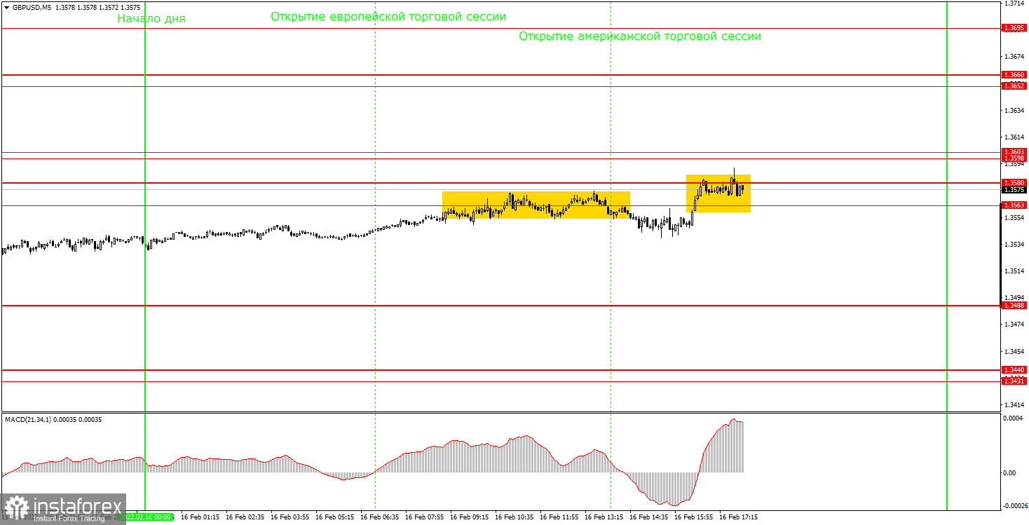 Как торговать валютную пару GBP/USD 17 февраля? Простые советы и разбор сделок для новичков. 