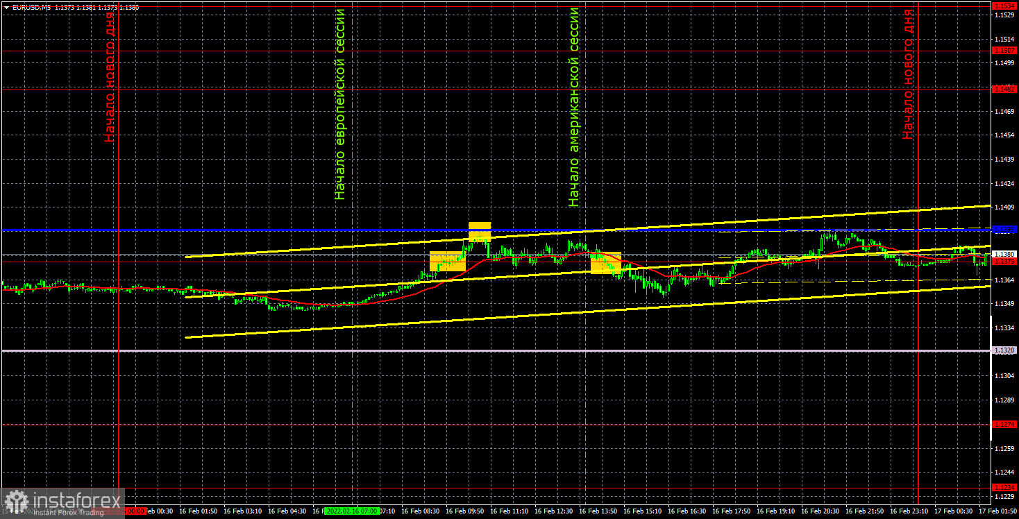 Прогноз и торговые сигналы по EUR/USD на 17 февраля. Отчет COT. Детальный разбор движения пары и торговых сделок. Минимальная волатильность, отсутствие желания торговать.