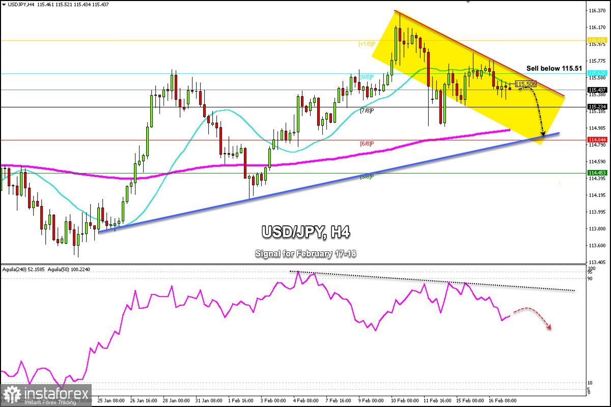 USD JPY прогноз 11.08.22 Вымпел.