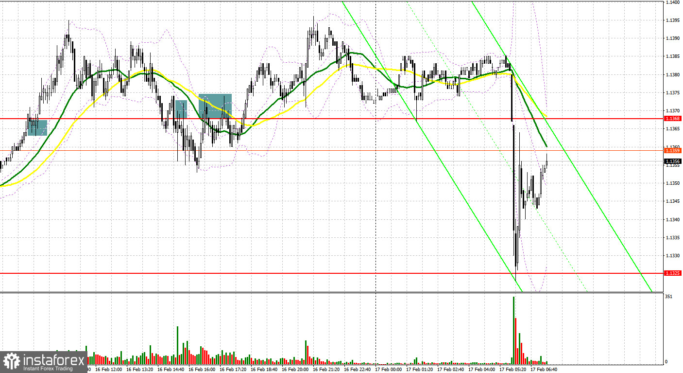 EUR/USD: план на европейскую сессию 17 февраля. Commitment of Traders COT-отчеты (разбор вчерашних сделок). У покупателей евро проблемы с уровнем 1.1381. Дальнейший рост маловероятен