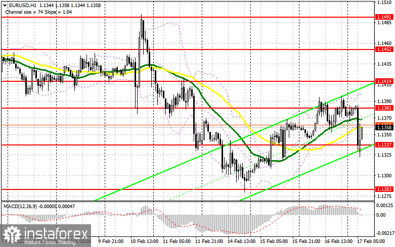 EUR/USD: план на европейскую сессию 17 февраля. Commitment of Traders COT-отчеты (разбор вчерашних сделок). У покупателей евро проблемы с уровнем 1.1381. Дальнейший рост маловероятен