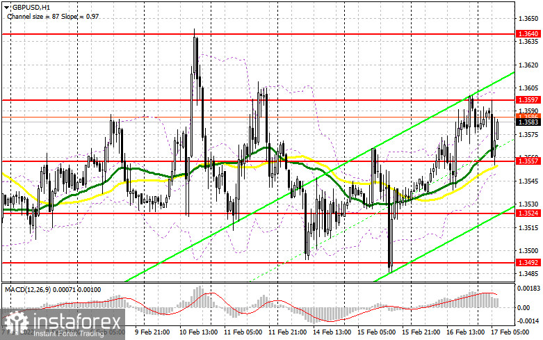 GBP/USD: план на европейскую сессию 17 февраля. Commitment of Traders COT-отчеты (разбор вчерашних сделок). Покупатели фунта посматривают на месячные максимумы. Нужен пробой 1.3597