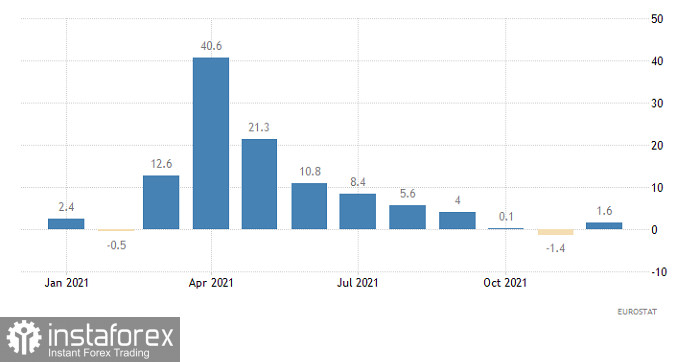 Горящий прогноз по EUR/USD от 17.02.2022