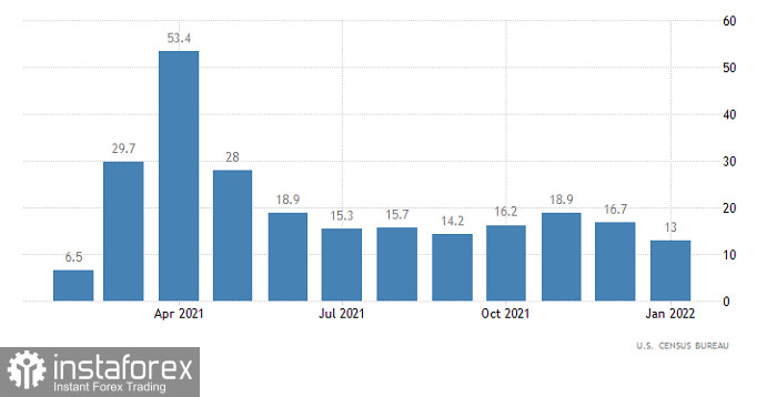 Горящий прогноз по EUR/USD от 17.02.2022