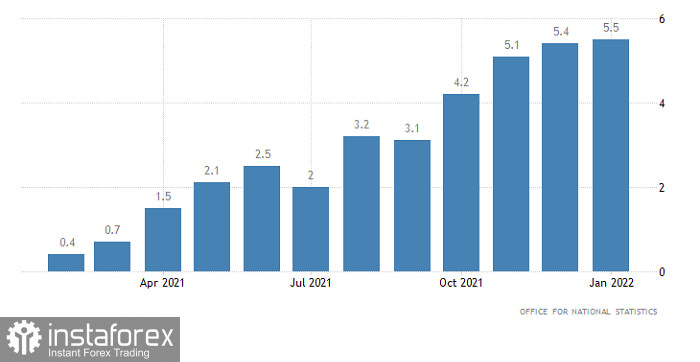  Piano di trading per EUR/USD e GBP/USD il 17 febbraio 2022