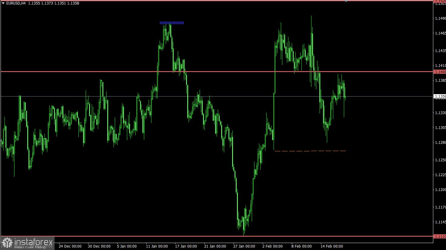 Торговый план по EUR/USD и GBP/USD на 17.02.2022