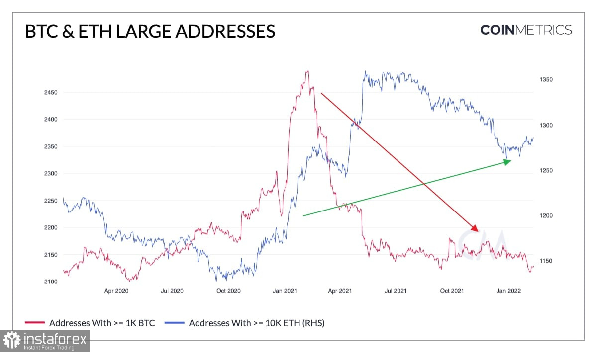 Bloomberg отмечает снижение корреляции Bitcoin и SP 500: как это повлияет на котировки BTC/USD?