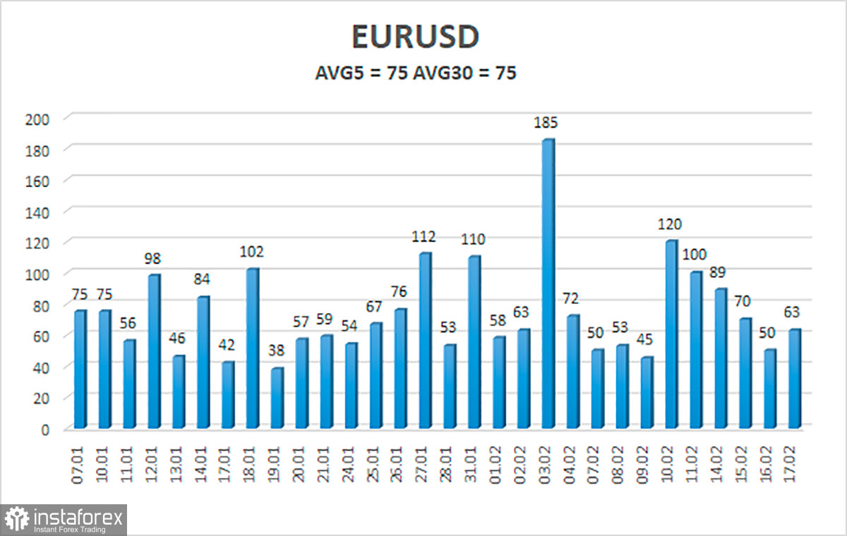 Обзор пары EUR/USD. 18 февраля. Ложная тревога. По крайней мере, так посчитали рынки
