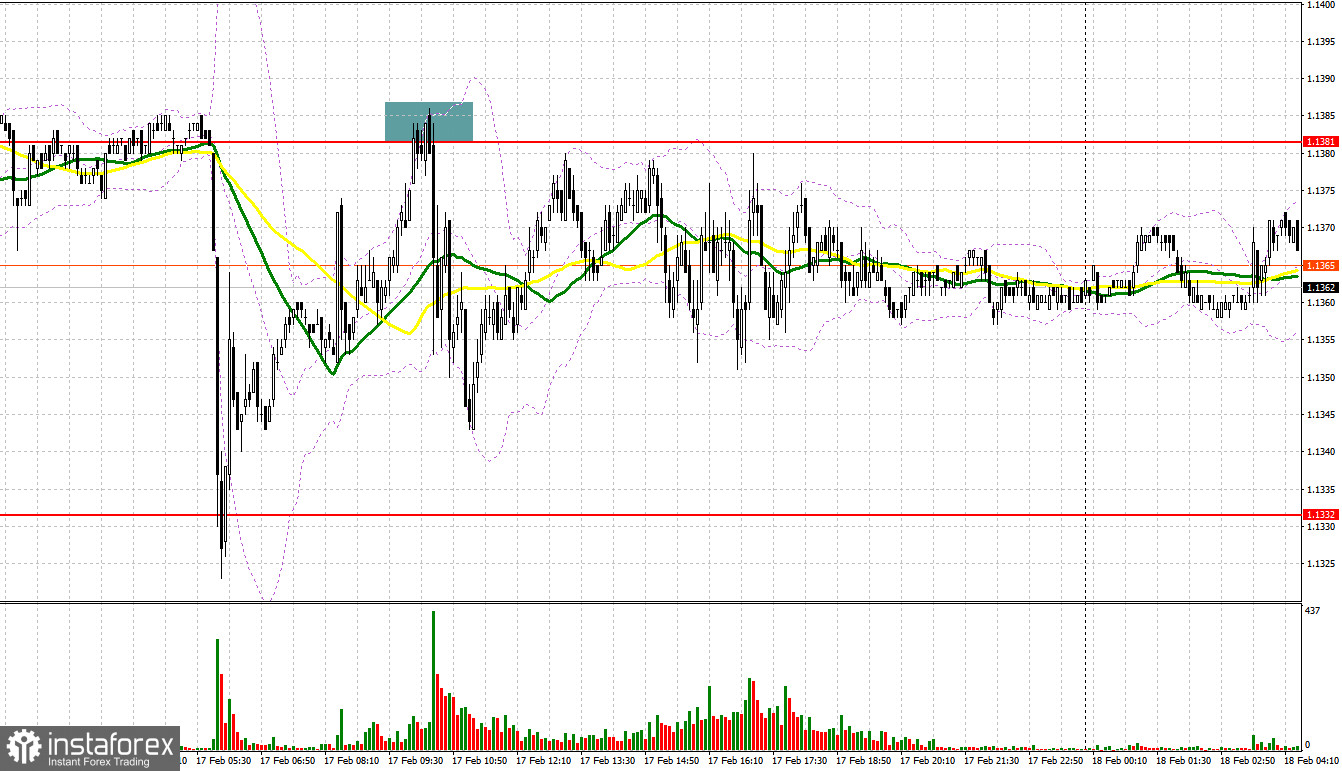 EUR/USD: Plan para la sesión europea para el 18 de febrero. Compromiso de los Operadores, informes COT (análisis de las operaciones de ayer). Los alcistas del euro se...