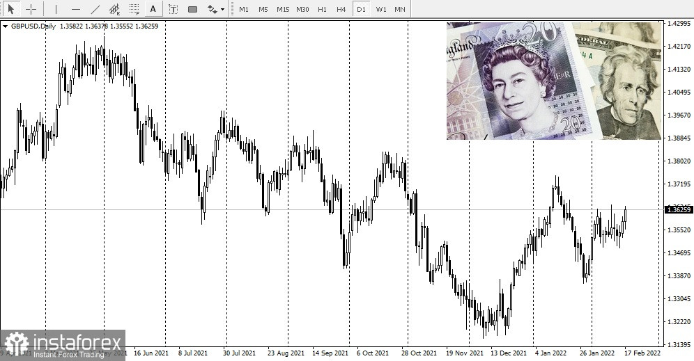 EUR/GBP dan GBPUSD. Pound menguat