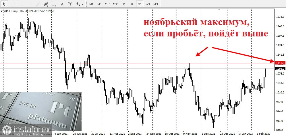 Геополитика поднимает цены на драгоценные металлы