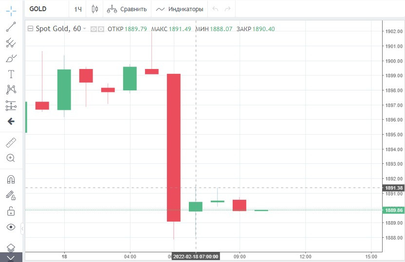 Коктейль из холодной войны и горячей инфляции взбодрил рынок золота. Надолго ли? 