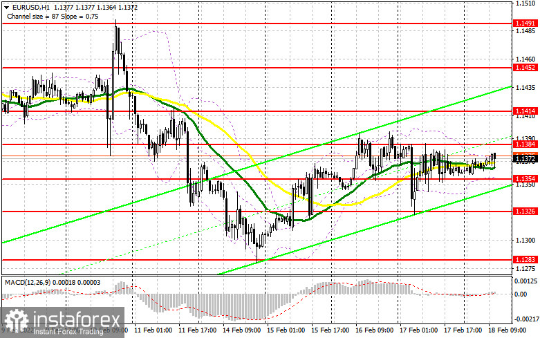 EUR/USD: план на американскую сессию 18 февраля (разбор утренних сделок). Волатильность на минимуме. Покупатели евро пока не готовы рисковать