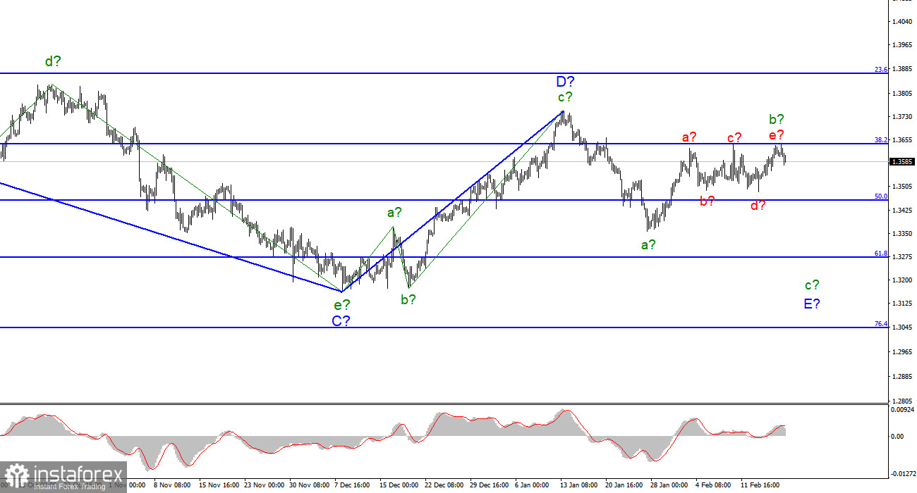 Анализ GBP/USD. 19 февраля. Коррекционная волна затянулась в своем построении, но должна быть завершена