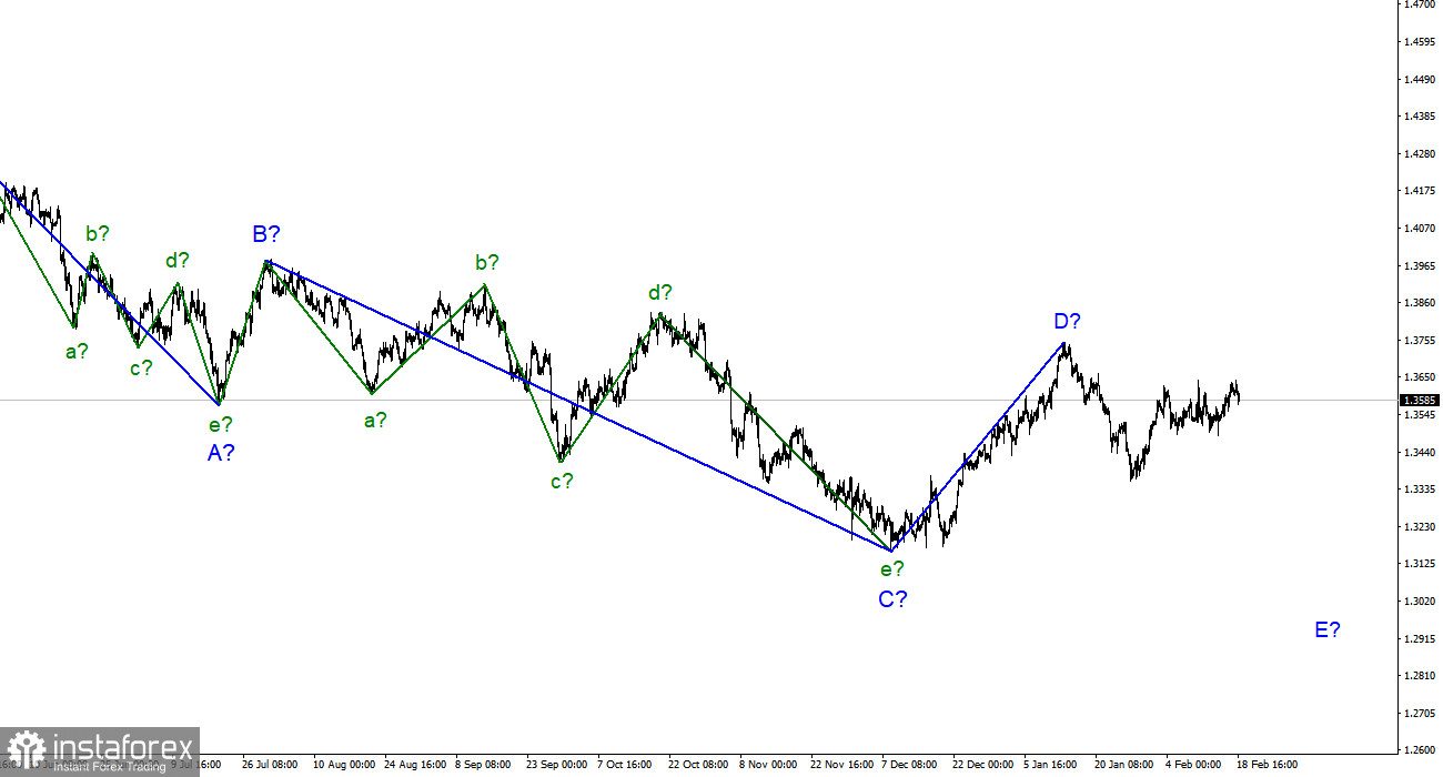 Анализ GBP/USD. 19 февраля. Коррекционная волна затянулась в своем построении, но должна быть завершена