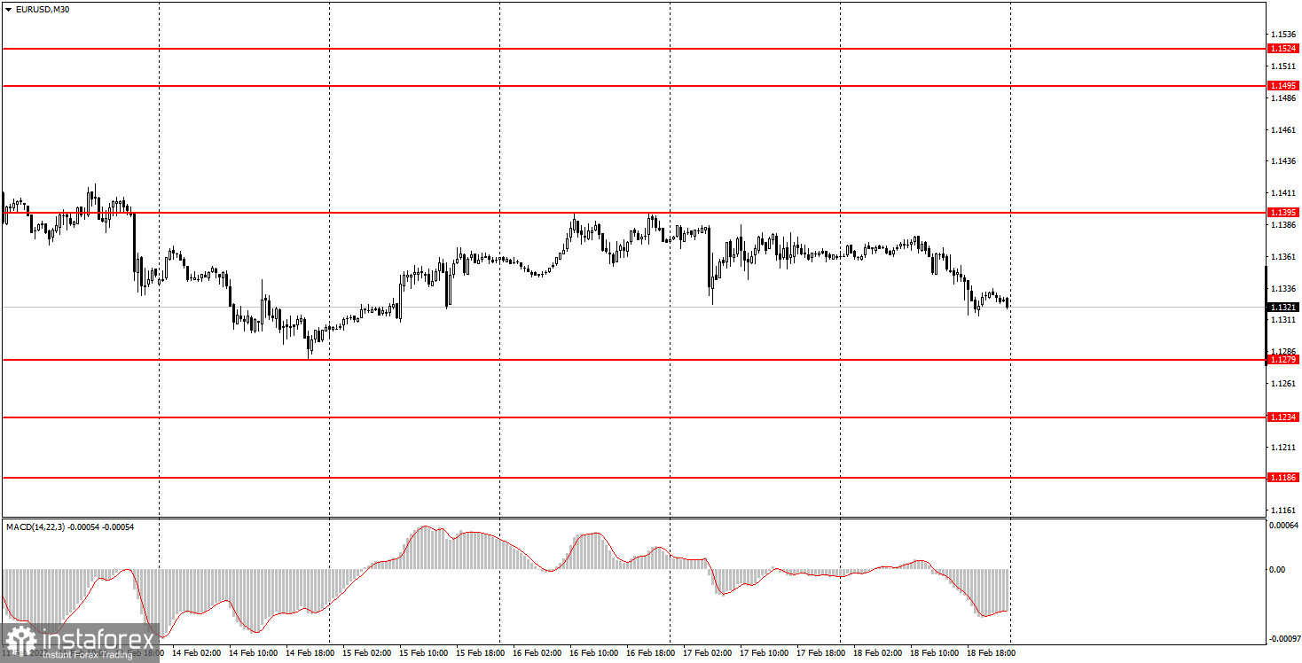 Как торговать валютную пару EUR/USD 21 февраля? Простые советы и разбор сделок для новичков. 