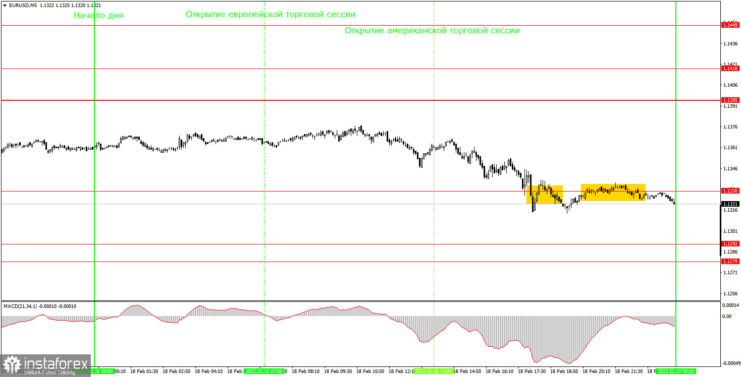 Как торговать валютную пару EUR/USD 21 февраля? Простые советы и разбор сделок для новичков. 