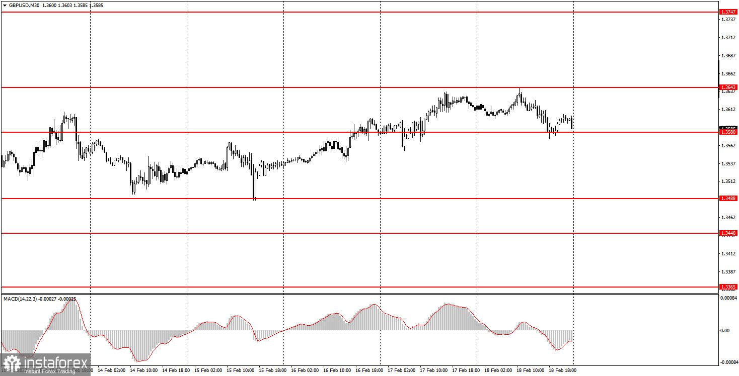 Как торговать валютную пару GBP/USD 21 февраля? Простые советы и разбор сделок для новичков. 