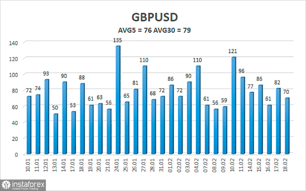 Обзор пары GBP/USD. 21 февраля. Трейдеров ждет практически пустая неделя в макроэкономическом плане