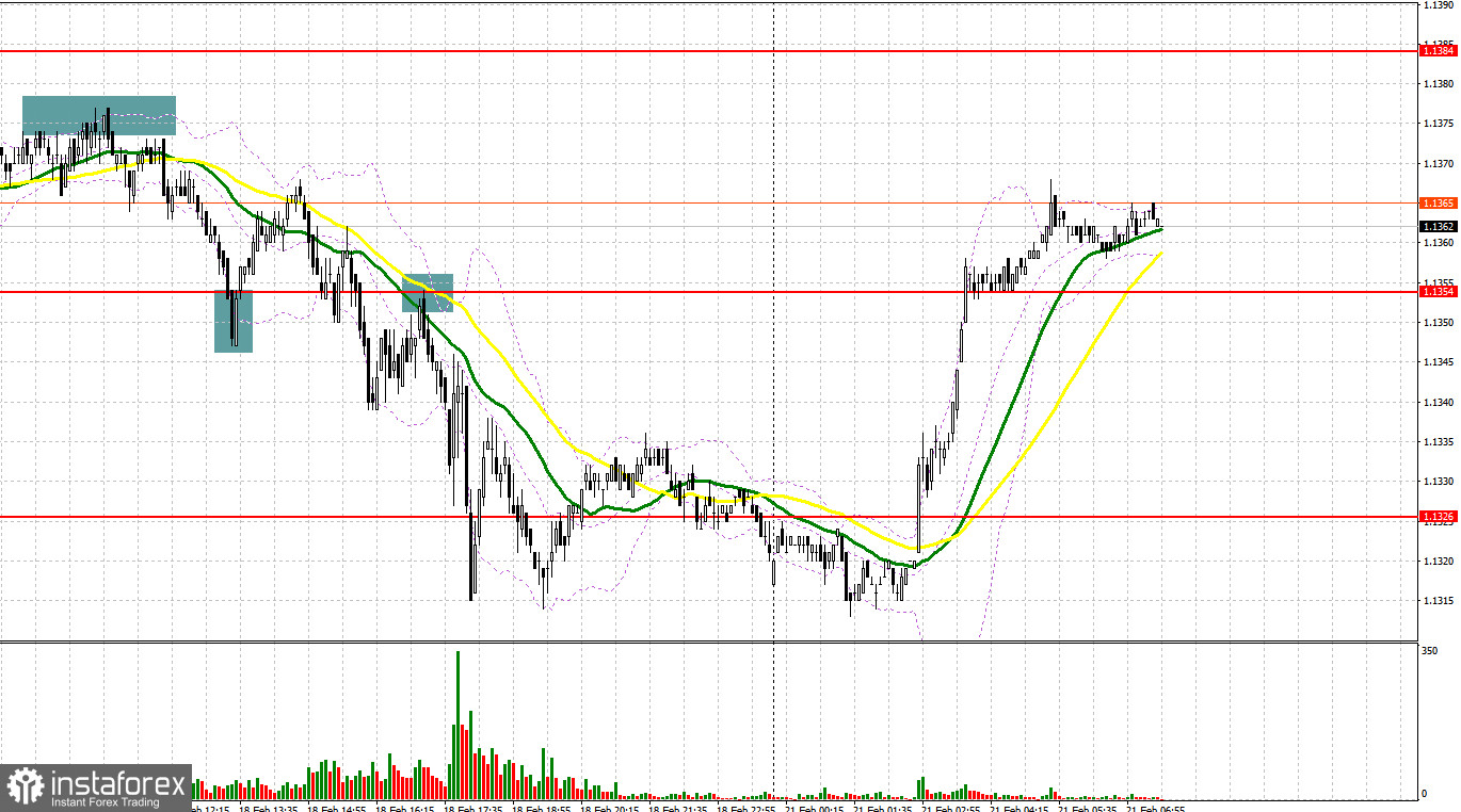 EUR/USD: план на европейскую сессию 21 февраля. Commitment of Traders COT-отчеты (разбор вчерашних сделок). Евро остается в боковом канале, а быки нацелились на 1.1378