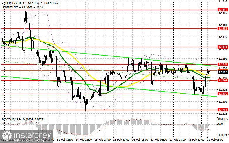 EUR/USD: план на европейскую сессию 21 февраля. Commitment of Traders COT-отчеты (разбор вчерашних сделок). Евро остается в боковом канале, а быки нацелились на 1.1378