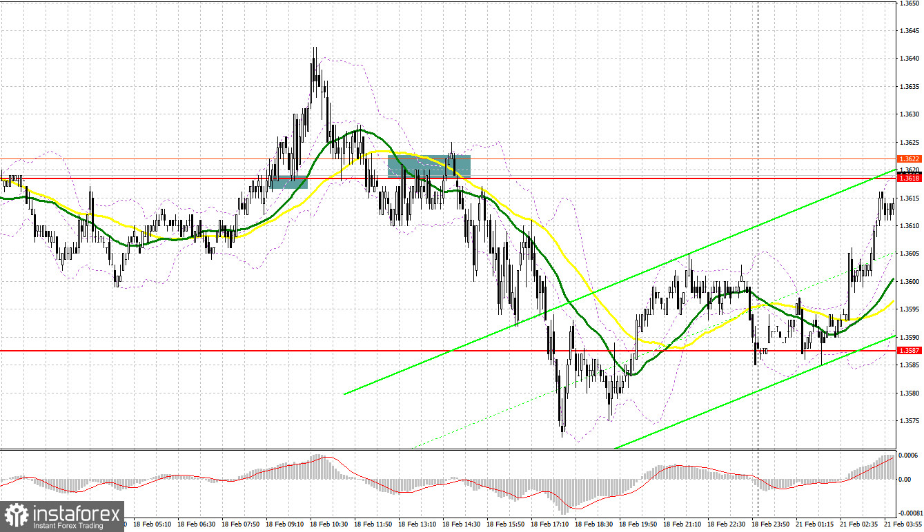 GBP/USD: план на европейскую сессию 21 февраля. Commitment of Traders COT-отчеты (разбор вчерашних сделок). Покупатели фунта вновь сумели защитить важные уровни