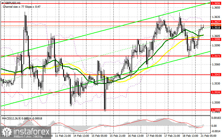 GBP/USD: план на европейскую сессию 21 февраля. Commitment of Traders COT-отчеты (разбор вчерашних сделок). Покупатели фунта вновь сумели защитить важные уровни