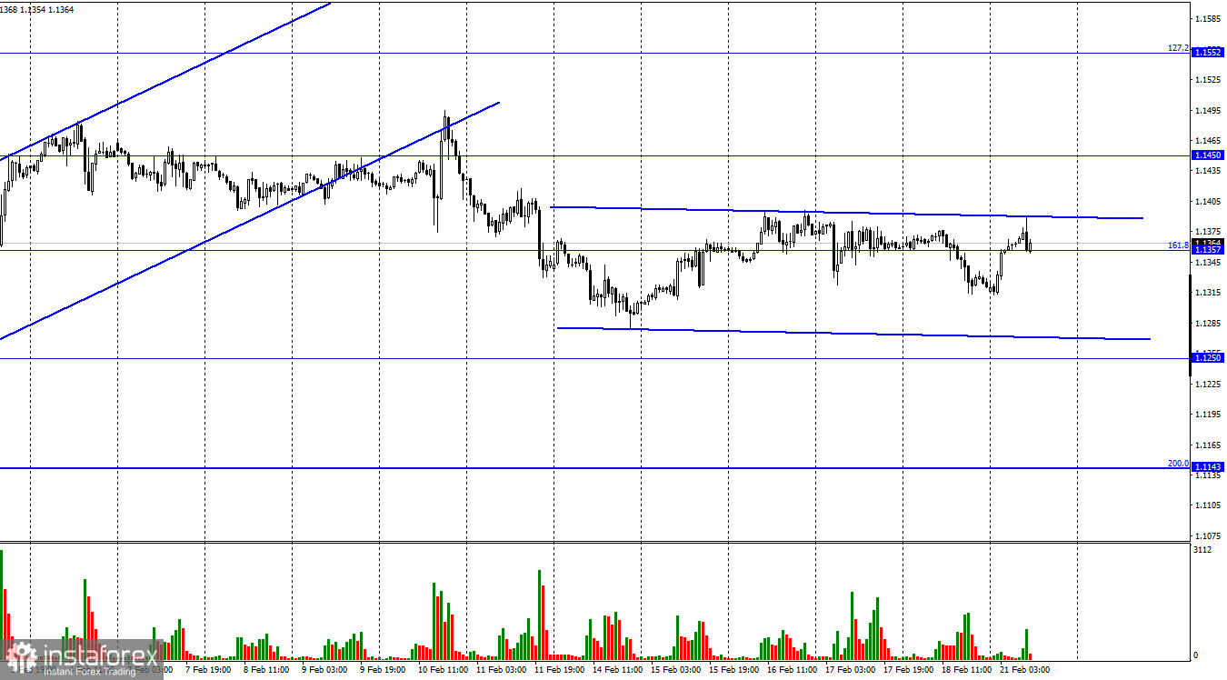 EUR/USD. 21 февраля. Трейдеры находятся в замешательстве уже несколько месяцев