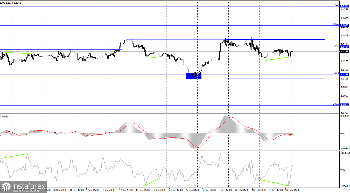 EUR/USD. 21 февраля. Трейдеры находятся в замешательстве уже несколько месяцев